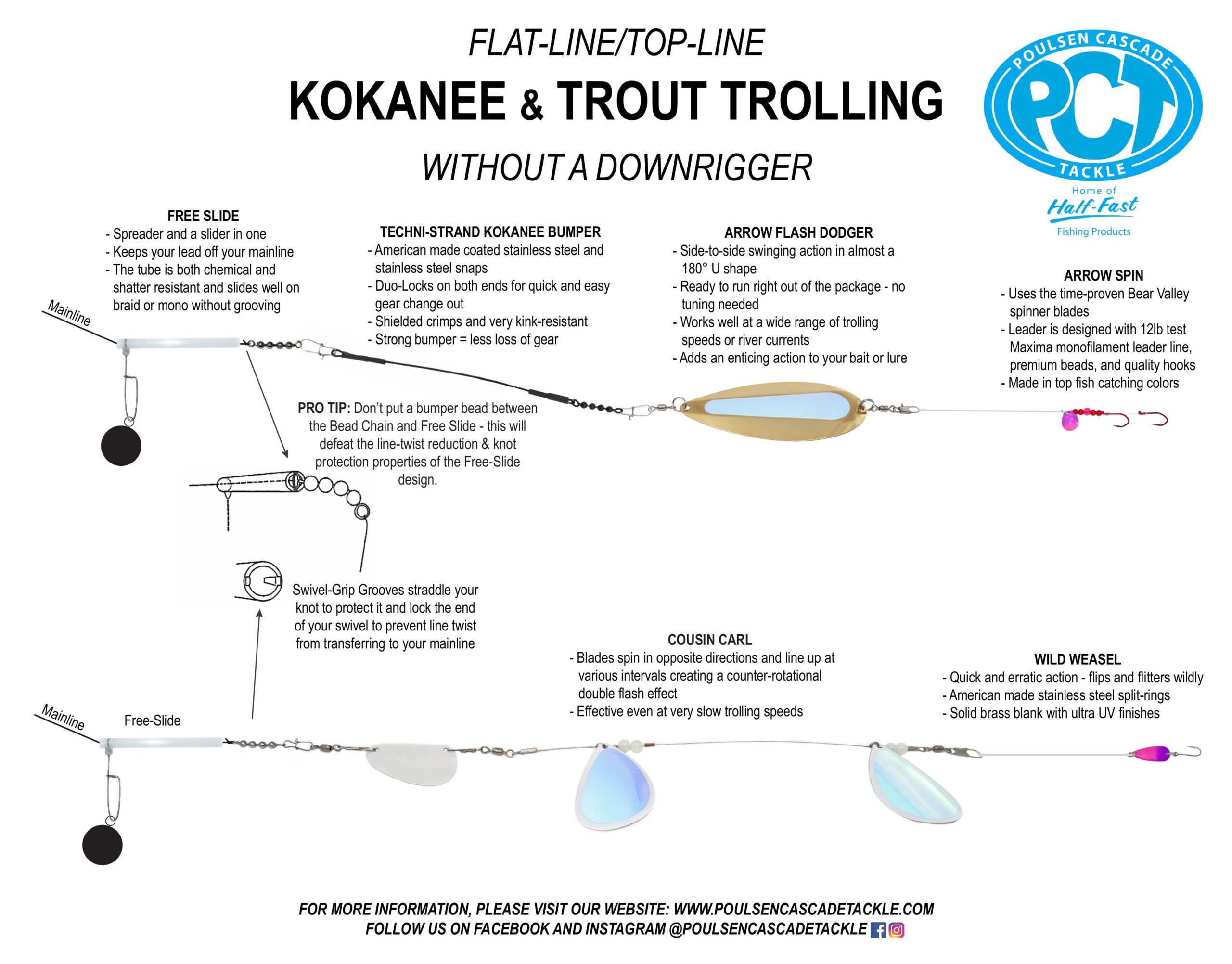 Kokanee Trout Trolling Without Downrigger 