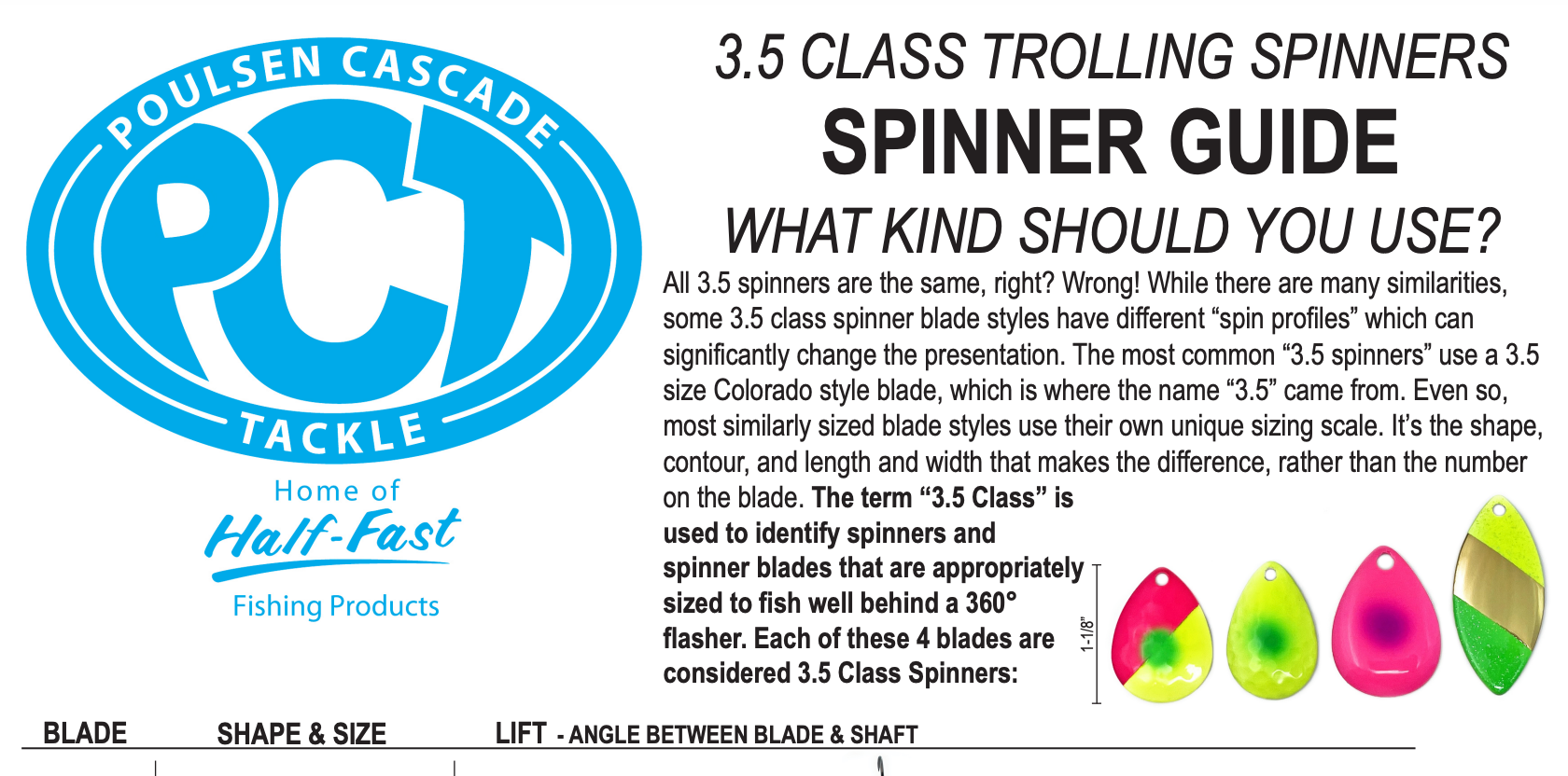 Trolling for Kokanee Tech Sheet Trolling for Kokanee Tech Sheet